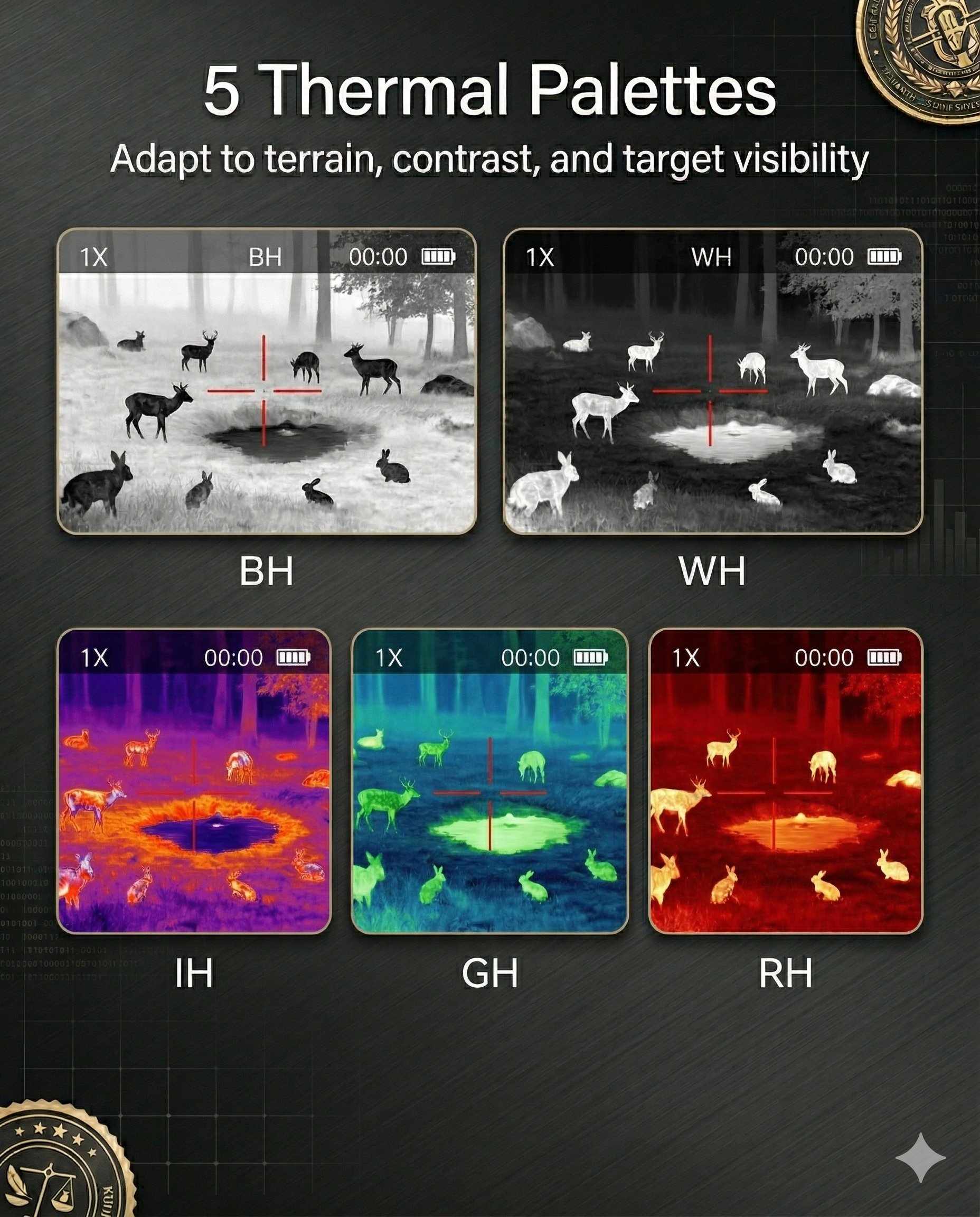 Comparison of 5 thermal color palettes (BH, WH, IH, GH, RH) on Caseeda VEX-H2 mini thermal scope for enhanced target visibility